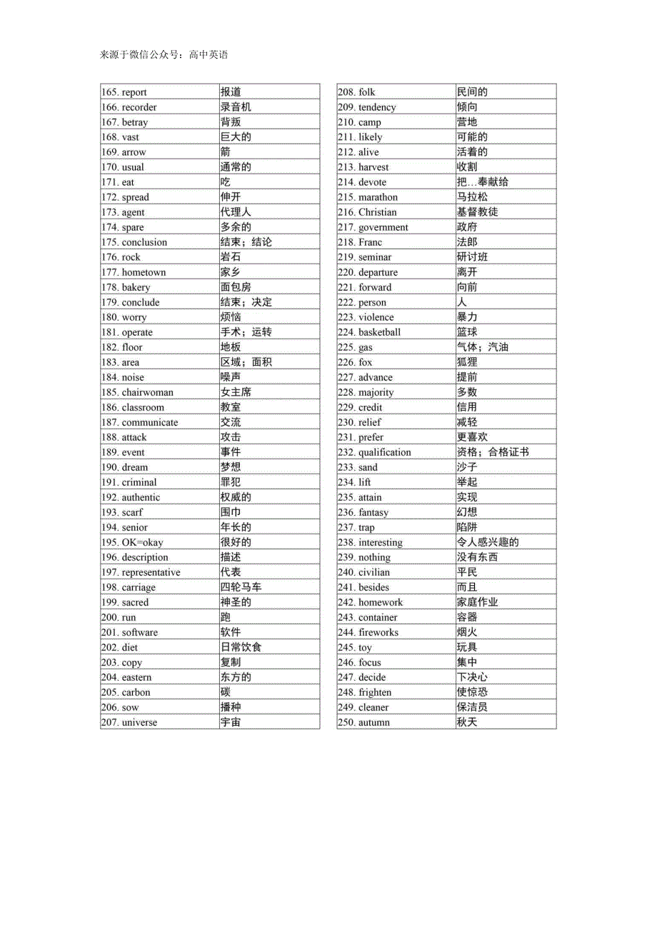 高考英语3500词(乱序版)_第3页