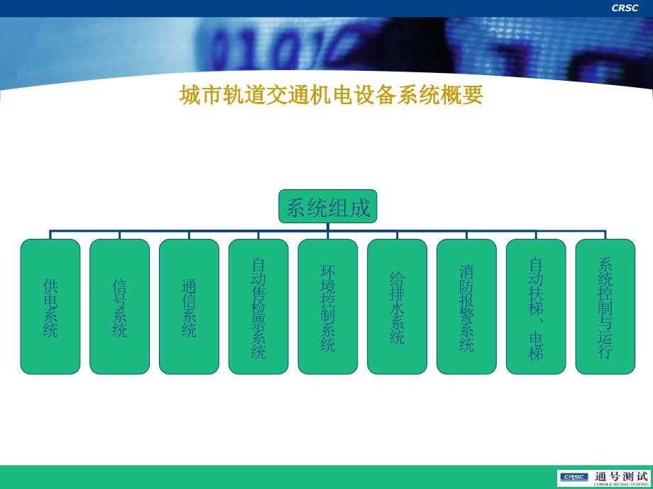 地铁视频监控讨论_第4页