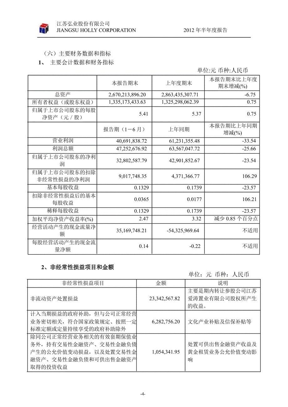 600128 弘业股份半年报_第5页