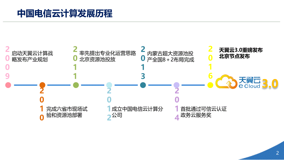 天翼云产品3.0产品介绍_第2页