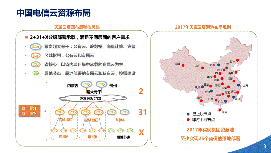 天翼云产品3.0产品介绍_第3页