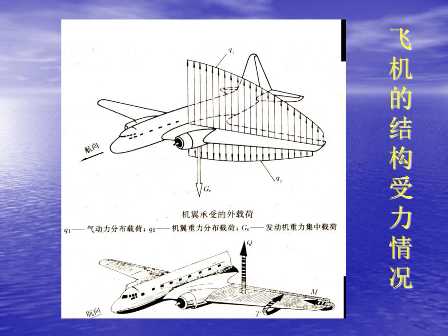 飞机的材料与结构_第2页