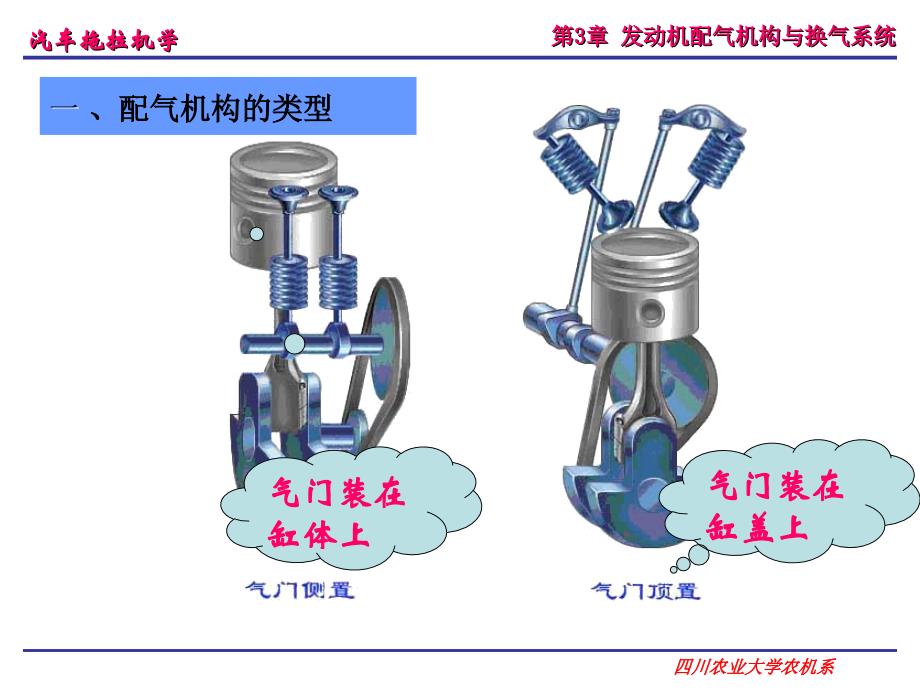 汽车拖拉机学第二册底盘构造与车辆理论李玖哲第3章发动机配气机构与换气系统_第3页