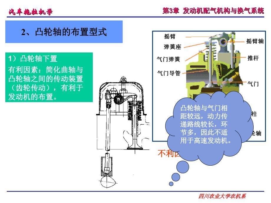 汽车拖拉机学第二册底盘构造与车辆理论李玖哲第3章发动机配气机构与换气系统_第5页