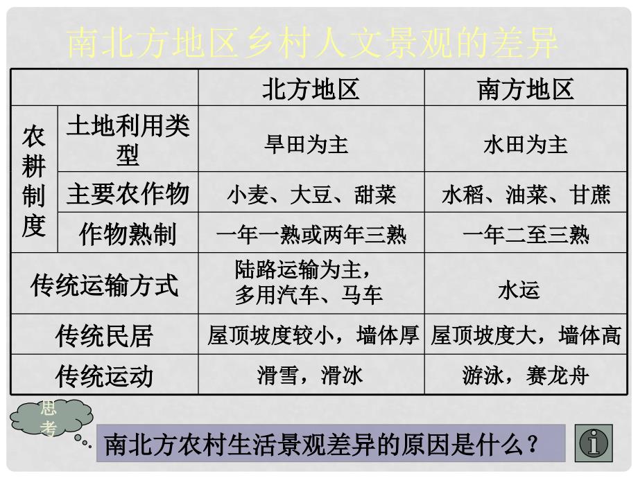 河北省秦皇岛市抚宁县驻操营学区八年级地理下册《5.2 北方地区和南方地区》课件 新人教版_第3页