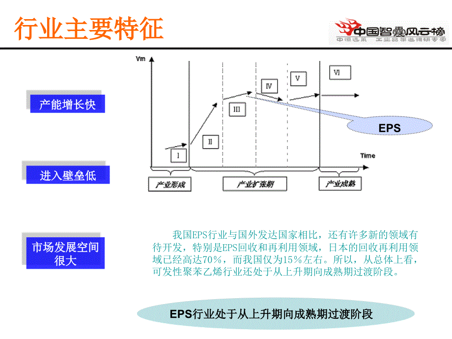 EPS行业研究报告课件_第3页