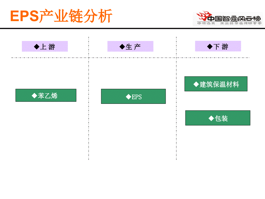 EPS行业研究报告课件_第4页