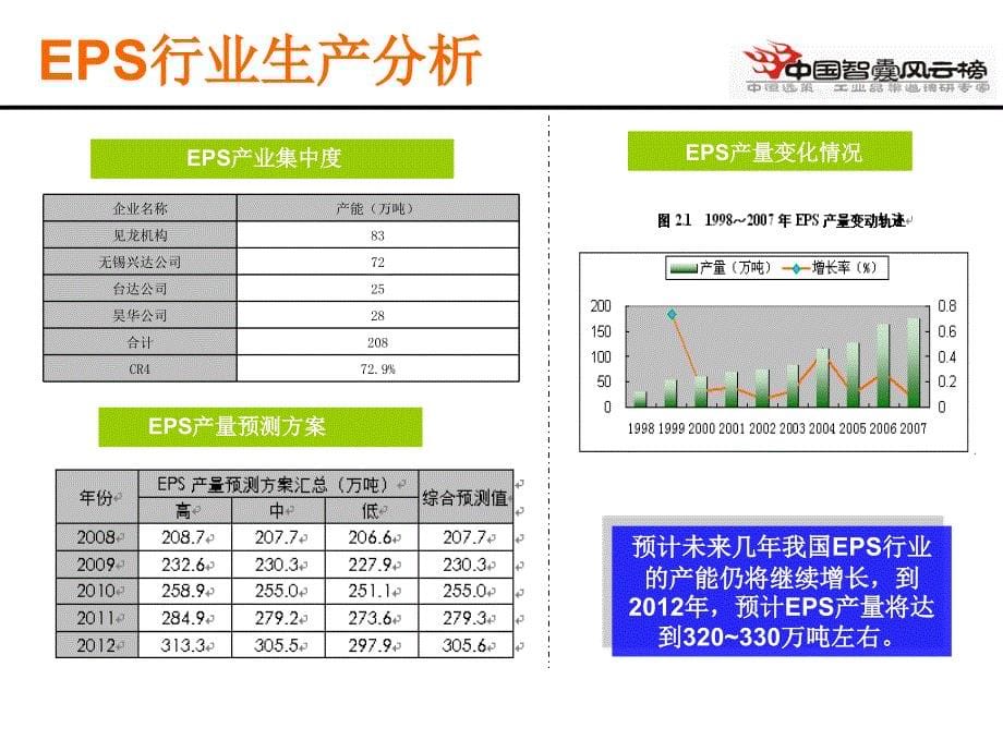 EPS行业研究报告课件_第5页