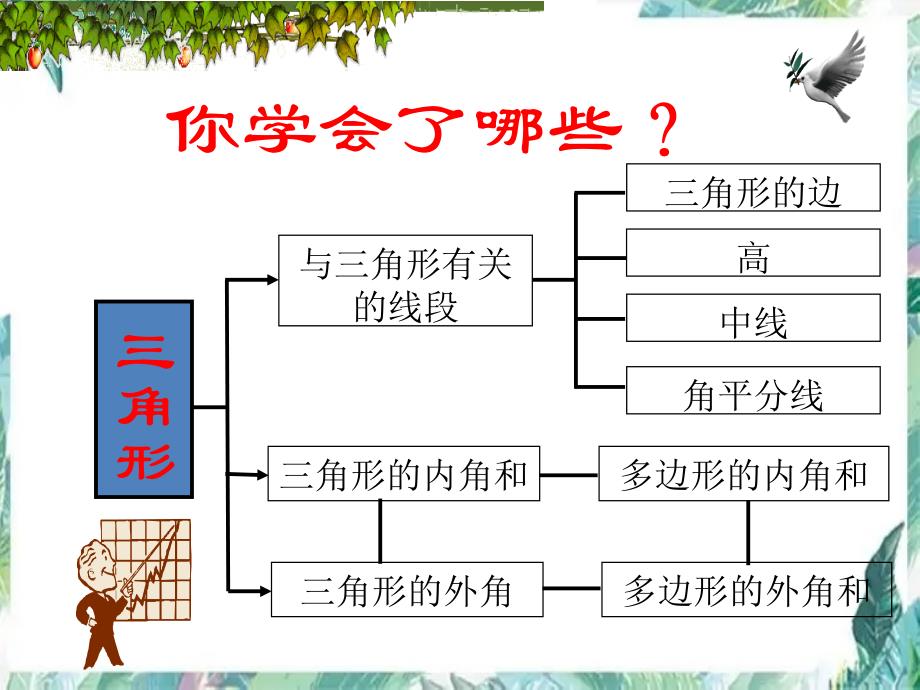 人教版八年级上册 数学 课件 第十一章 三角形 复习课件(共15张PPT)_第2页