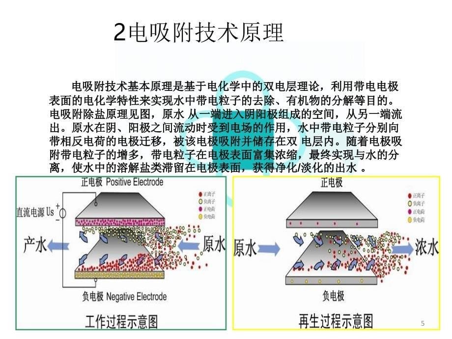 电吸附技术简介PPT精选文档_第5页