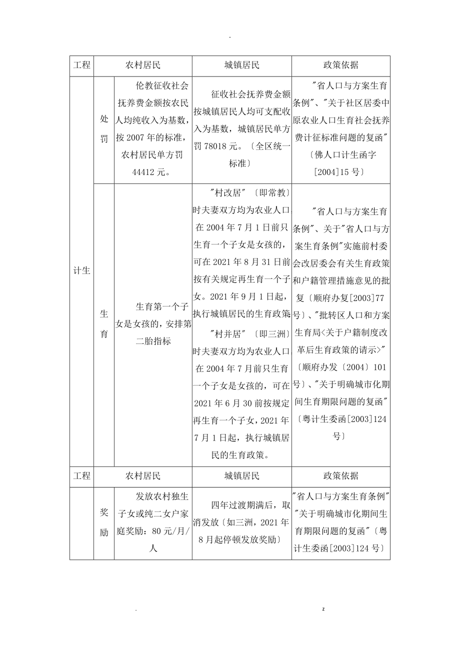 村改居社区政策问题反思--以顺德区伦教街道为例_第4页