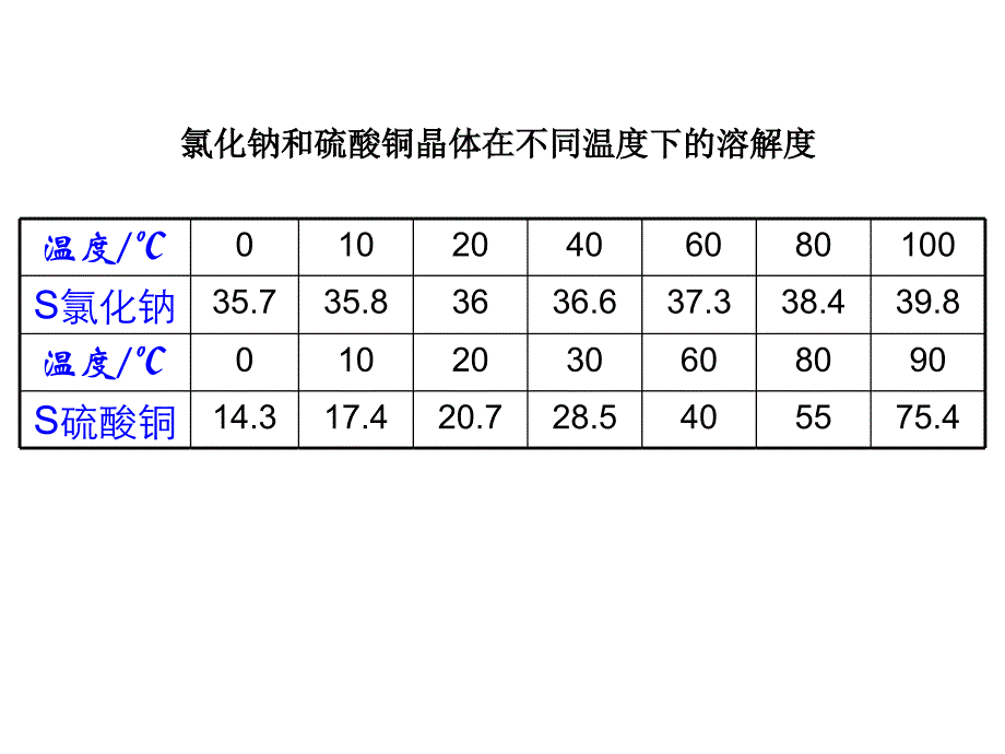 第6节物质的分离ysc_第2页