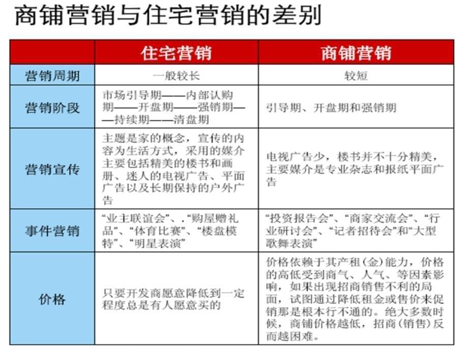 内蒙古易兴国际建材博览园项目营销推广策略简案(88页）_第5页