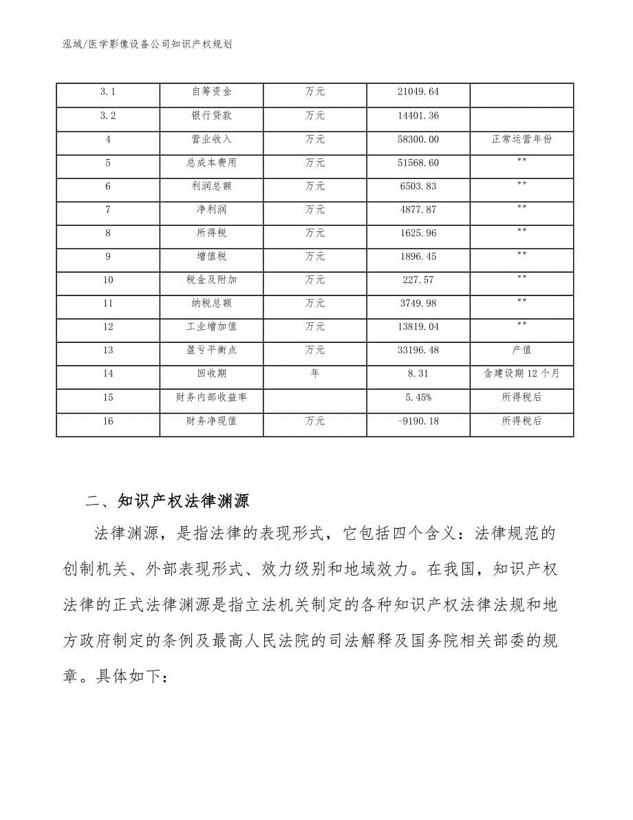 医学影像设备公司知识产权规划_范文_第5页