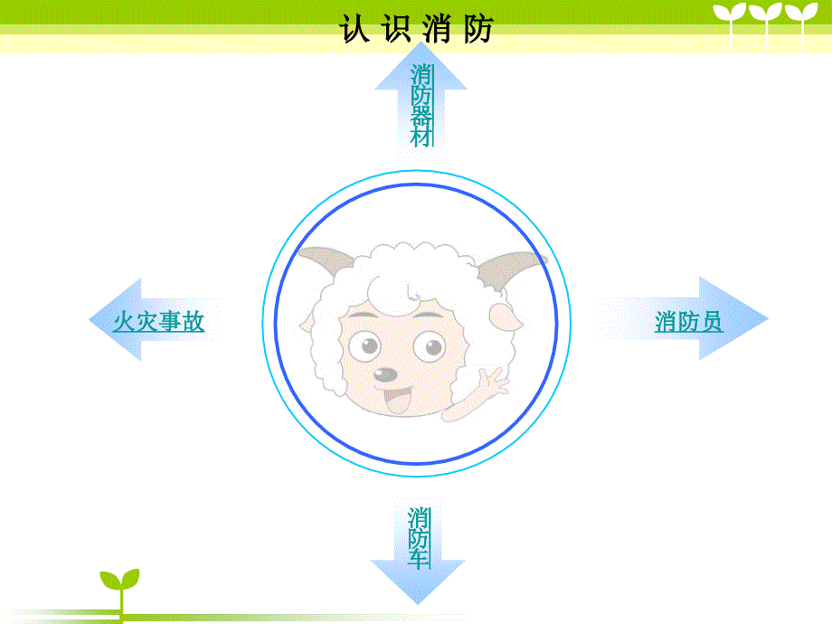 梧州市长洲区大塘小学防火安全人人有责李ppt课件_第3页