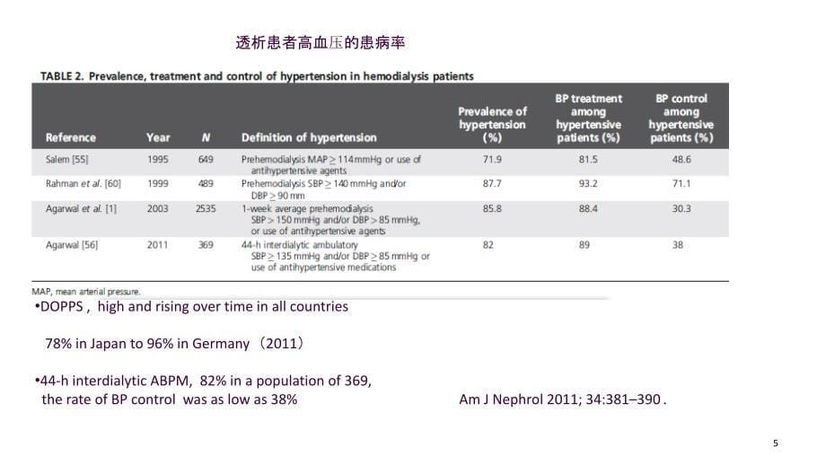 3.7欧洲血液透析病人高血压管理共识及治疗ppt课件_第5页