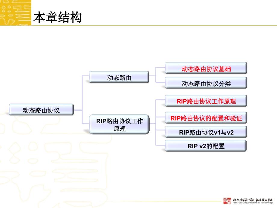 网络设备调试14动态路由协议_第3页