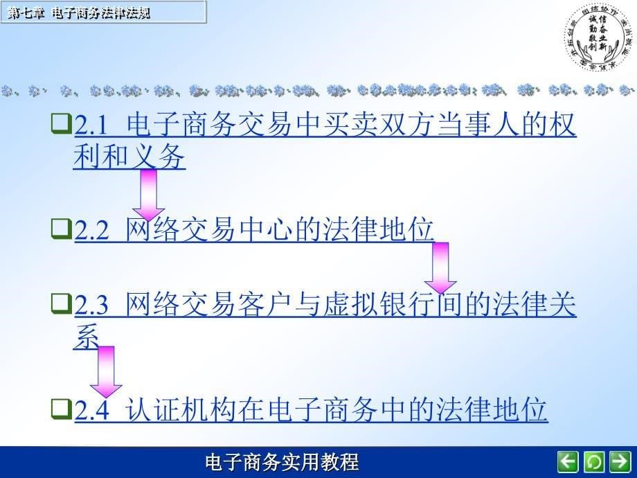 电子商务法律法规_第5页