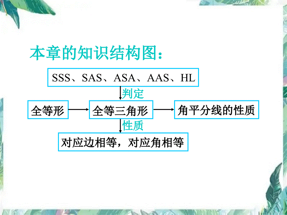 人教版八年级数学课件 第12章 全等三角形 单元备课(共24张PPT)_第4页