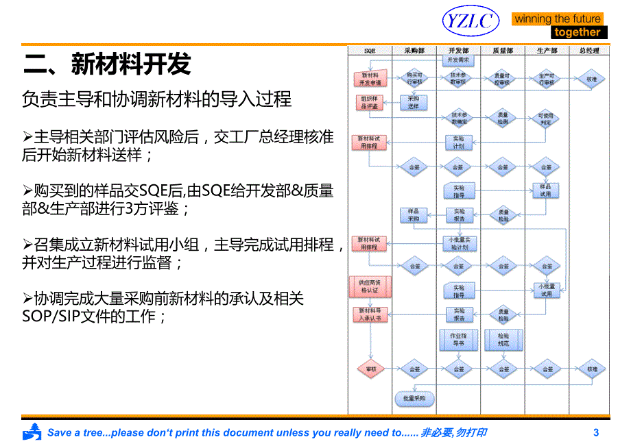 SQE工作职责规划及流程图_第3页