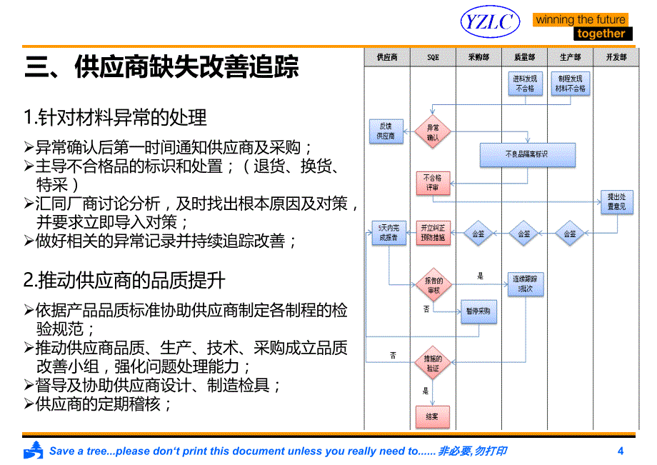 SQE工作职责规划及流程图_第4页