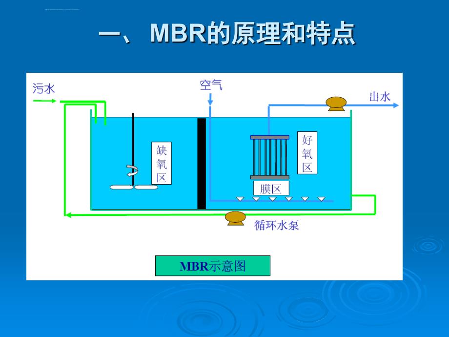 膜生物反应器ppt课件_第4页