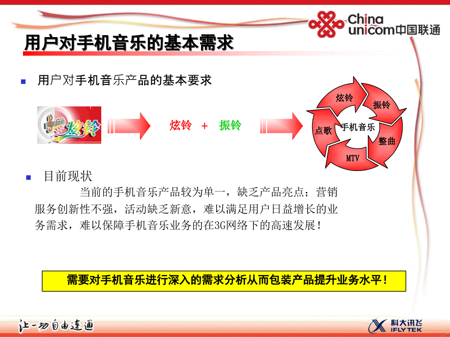 中国联通2010年手机音乐业务产品设计建议).ppt_第3页