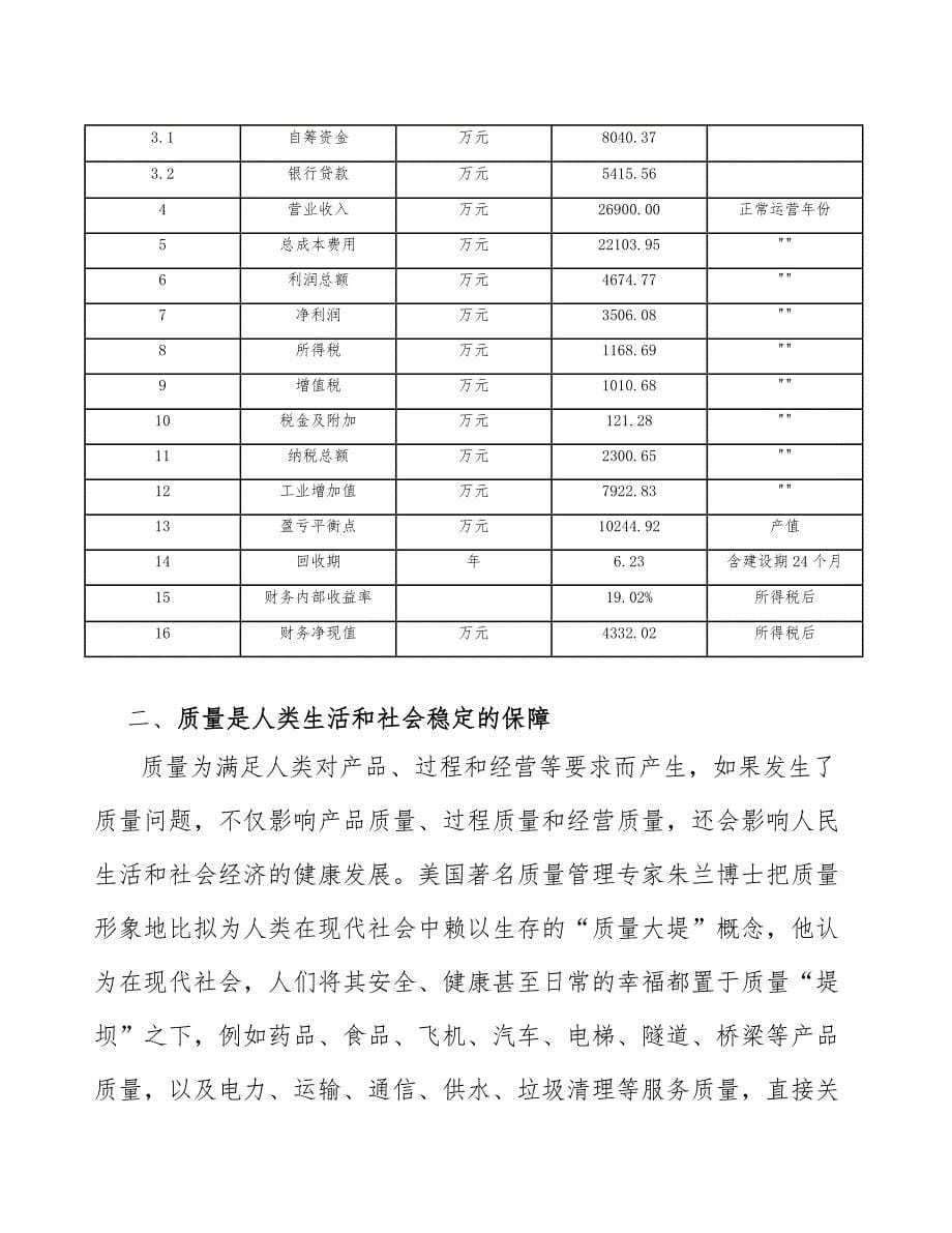 棉短绒项目服务质量管理模式方案（参考）_第5页