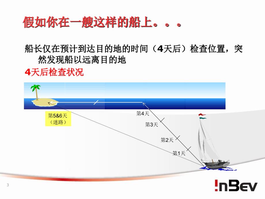 SIC短间隔监控培训_第3页