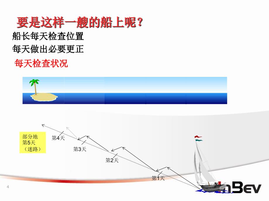 SIC短间隔监控培训_第4页