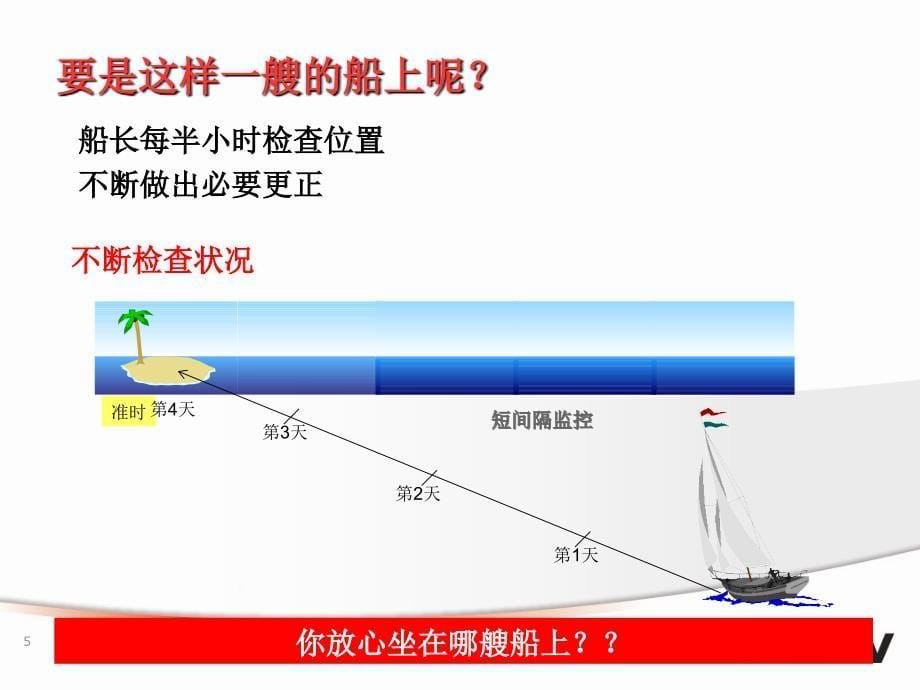 SIC短间隔监控培训_第5页