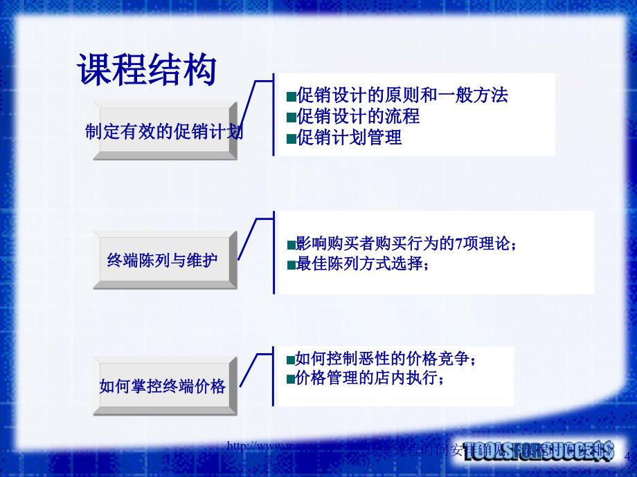 如何做好零售终端销售与管理郝波课件_第4页