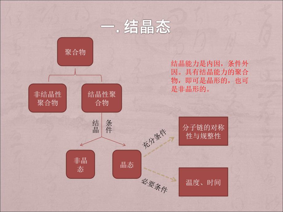 聚合物结晶态与非晶态_第4页