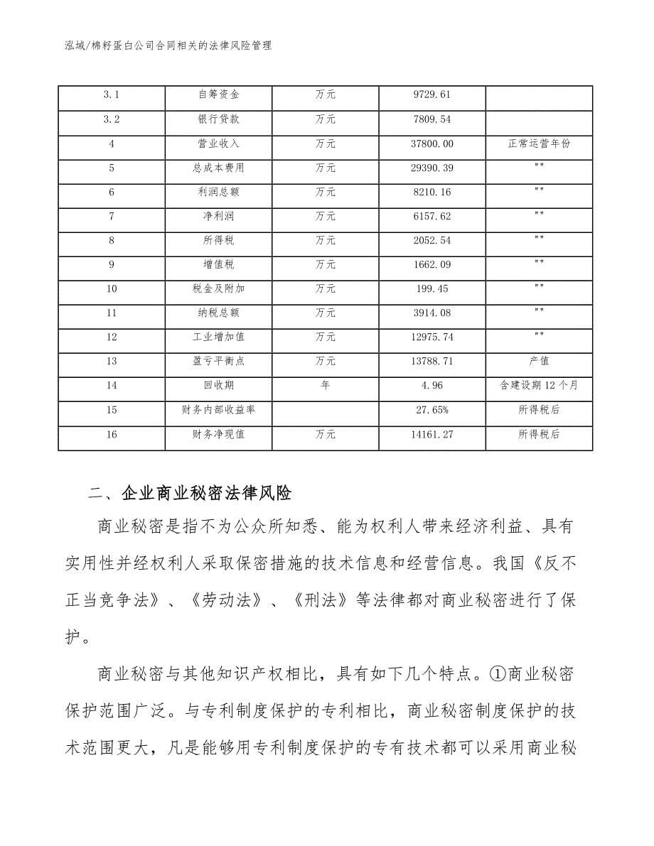 棉籽蛋白公司合同相关的法律风险管理【参考】_第5页