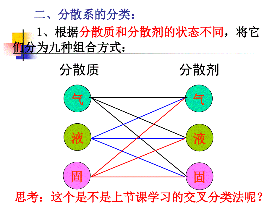 分散系及其分类课件1_第4页