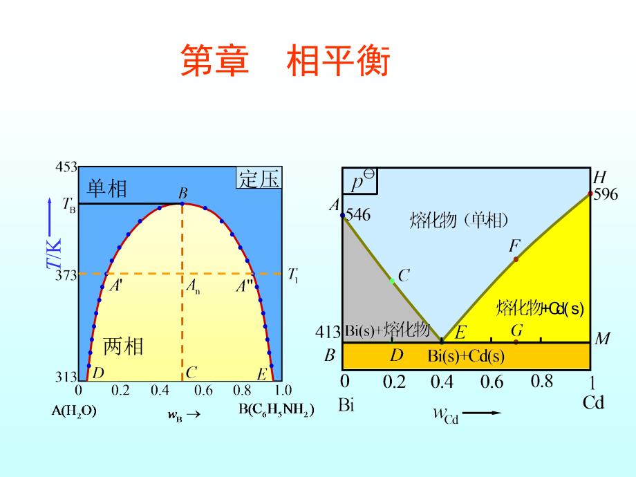 物理化学电子教案：多相系统热力学.相平衡-2（2学时环境专业）_第2页