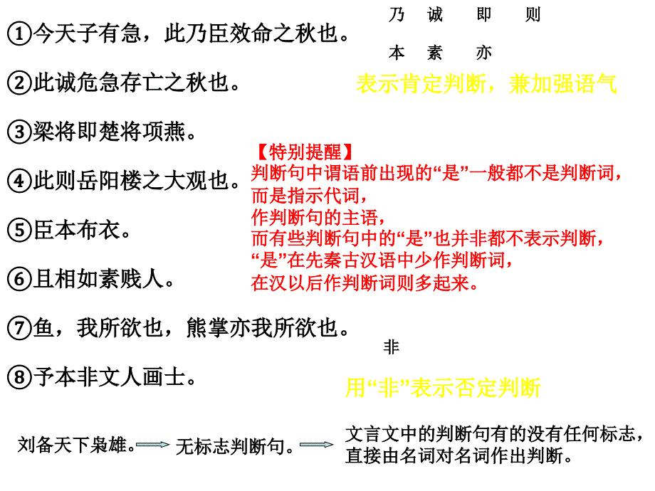 文言文句式倒装句固定句式上课_第3页