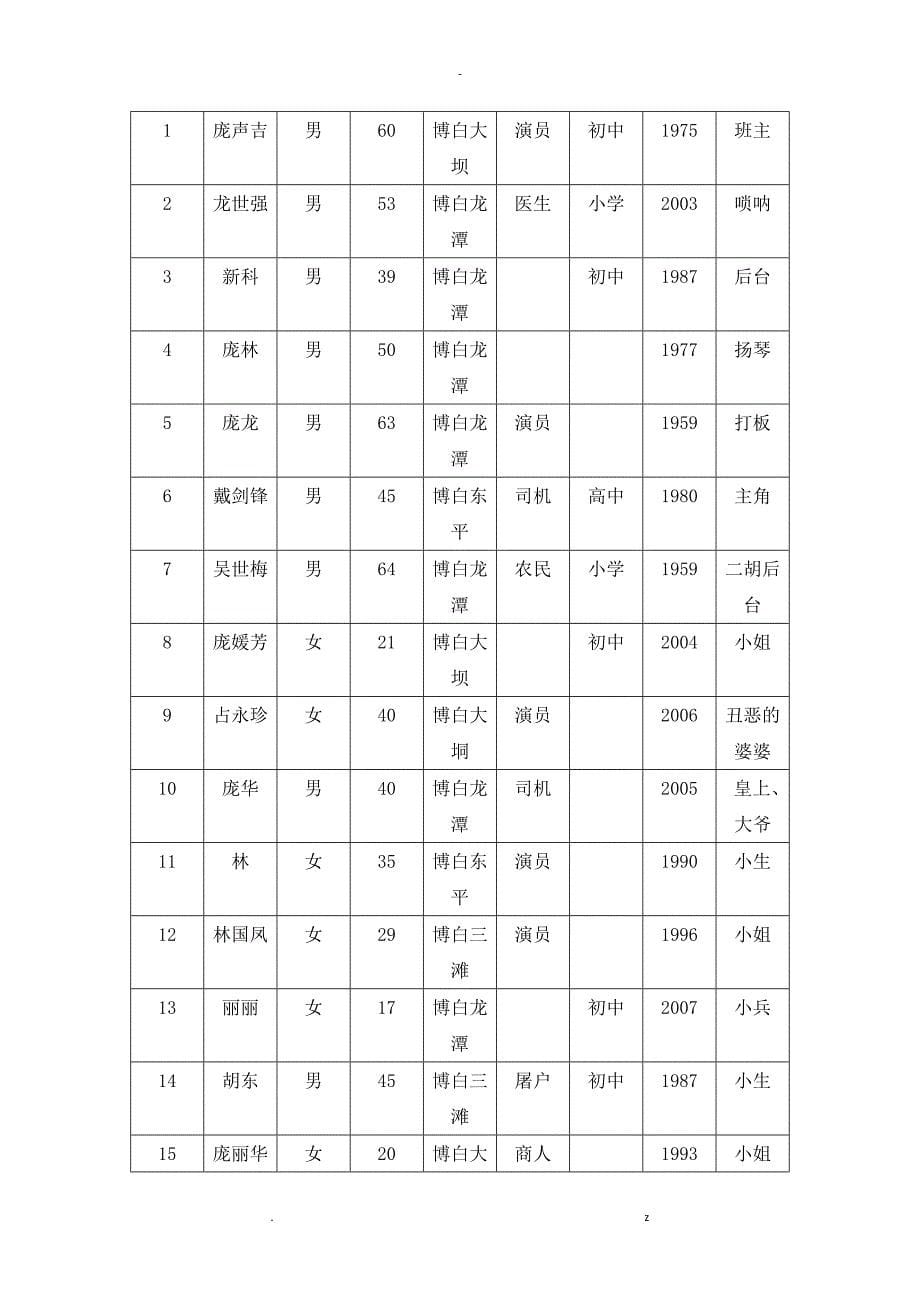 桂南采茶戏戏班调查研究报告论文_第5页