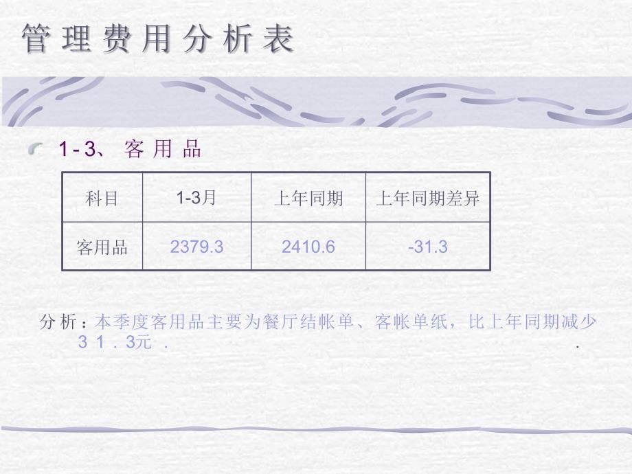 管理费用对比表课件_第5页