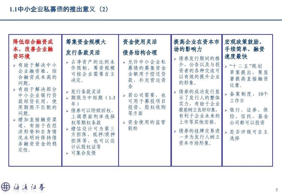 中小企业私募债及债券业务介绍(给企业)_第5页