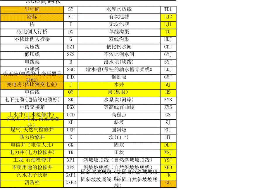 CASS简码表编码-(CASS9.0)_第2页