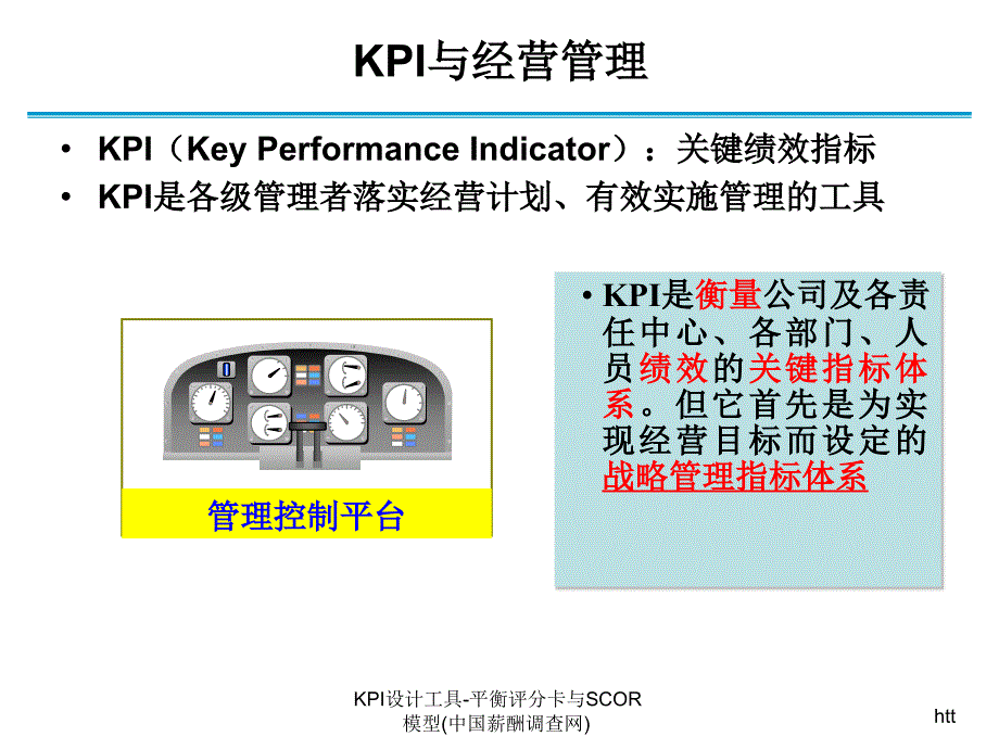 KPI设计工具平衡评分卡与SCOR模型中国薪酬调查网课件_第3页