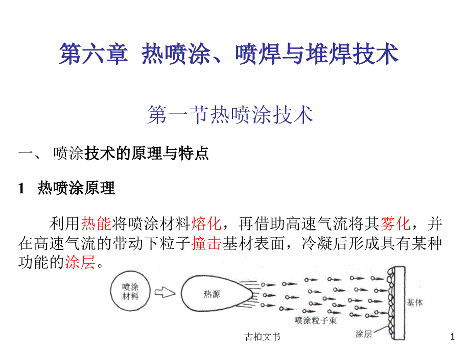 热喷涂喷焊与堆焊高级教育_第1页