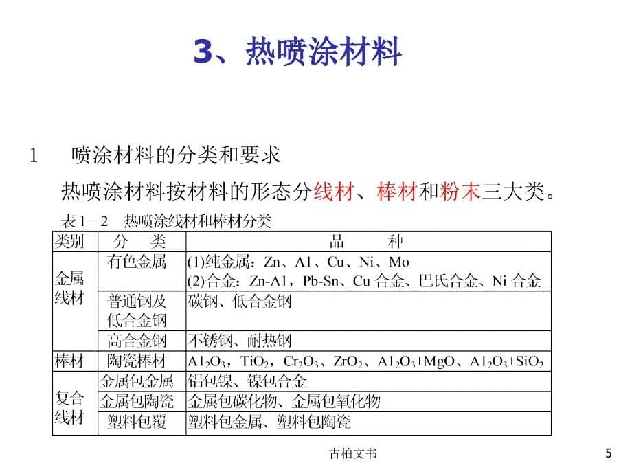 热喷涂喷焊与堆焊高级教育_第5页