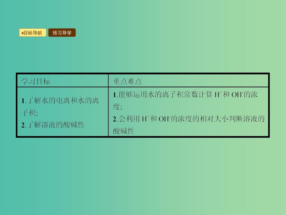 高中化学 3.2.1 水的电离 溶液的酸碱性课件 新人教版选修4.ppt_第3页