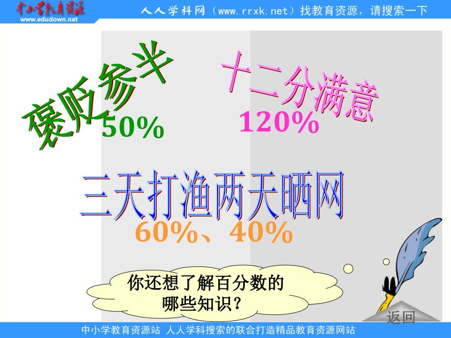 人教版数学六上百分数和分数、小数的互化ppt课件_第4页