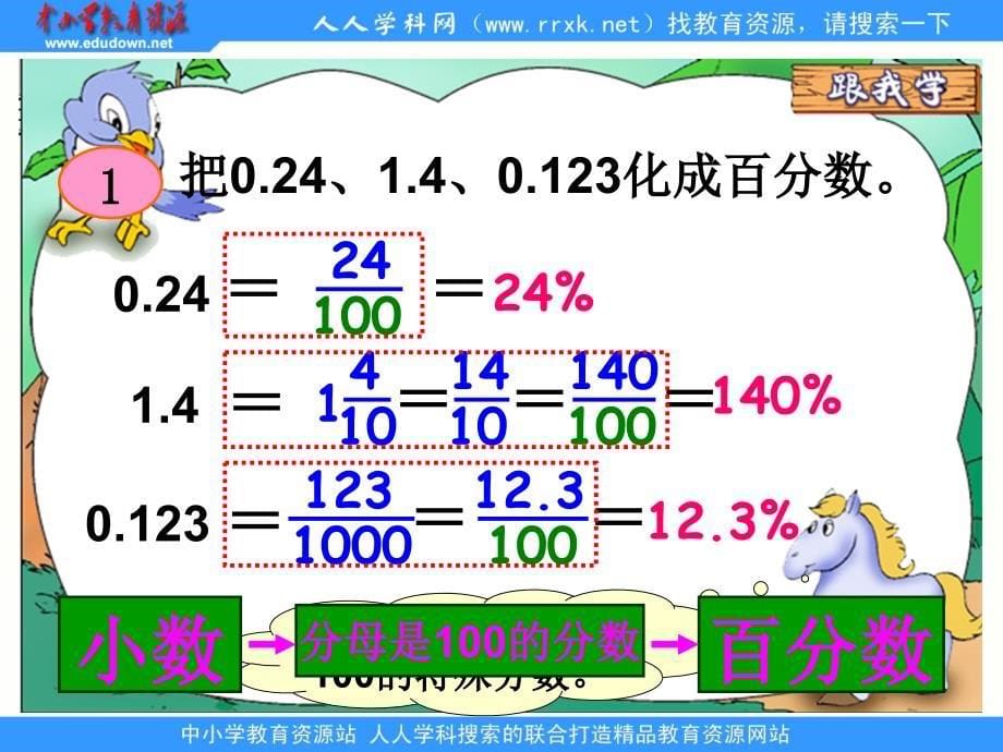 人教版数学六上百分数和分数、小数的互化ppt课件_第5页