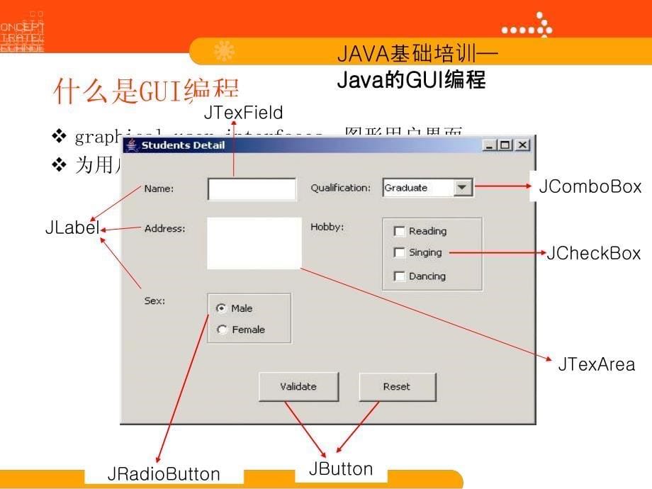 Java的GUI入门宝典.ppt_第5页