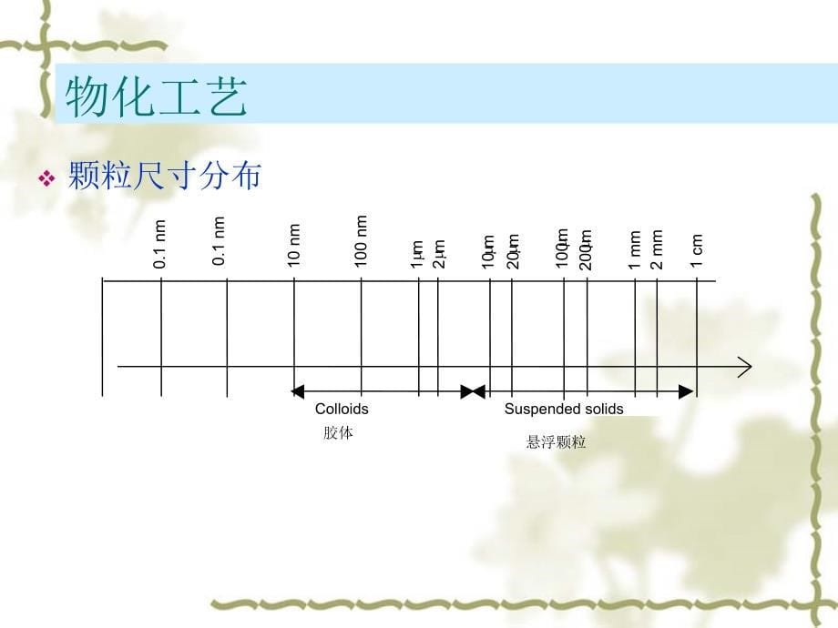 《高密池培训》PPT课件_第5页