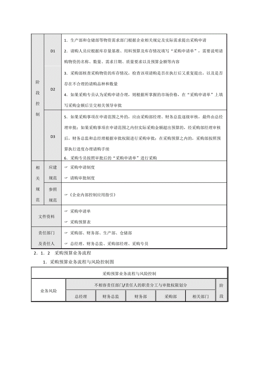 公司采购流程图模板_第2页